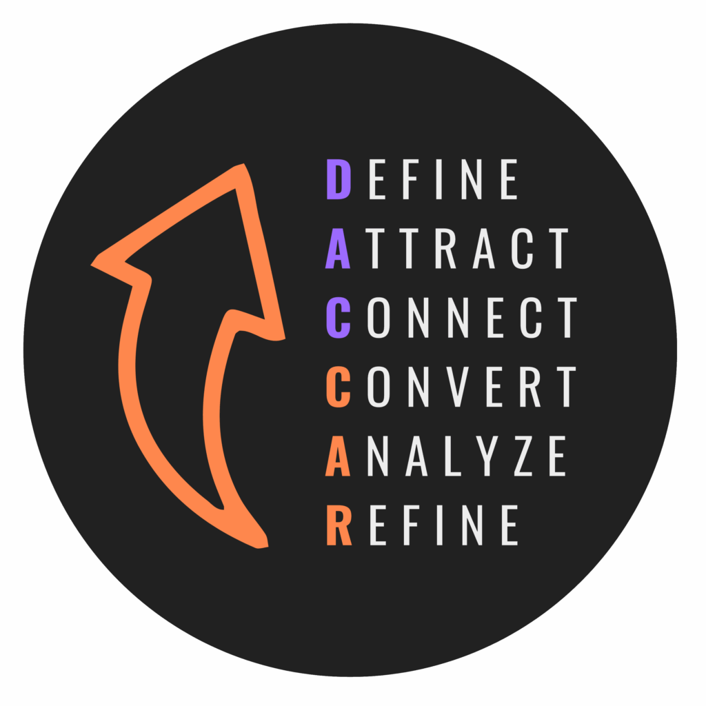 DACCAR™ Process Logo